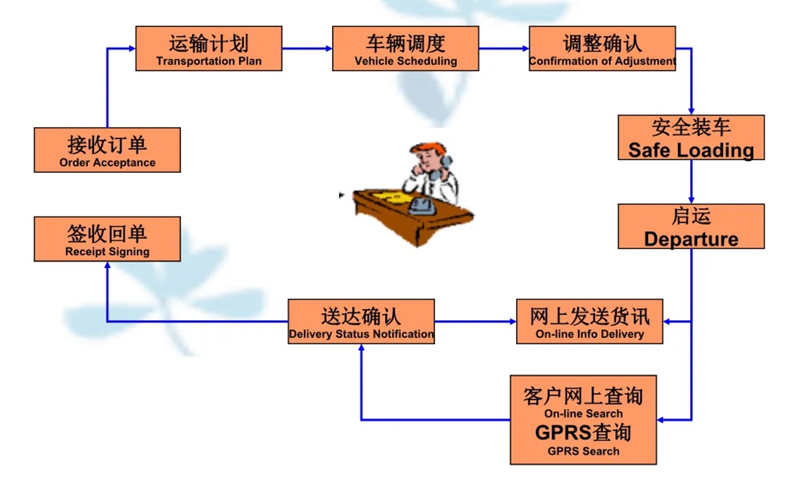 张家港到花山货运公司